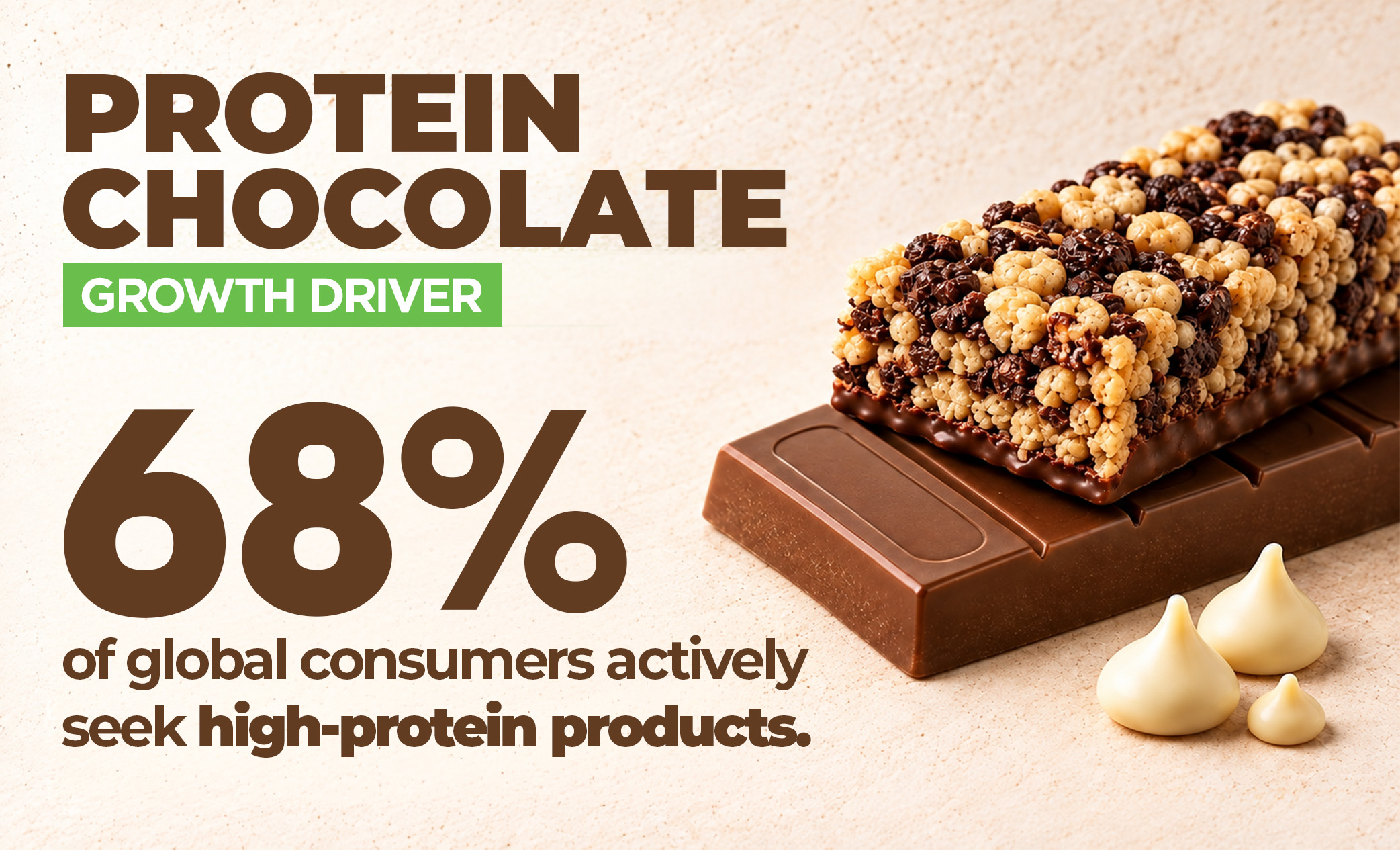 Protein Chocolate: How to Balance protein, flavor and texture