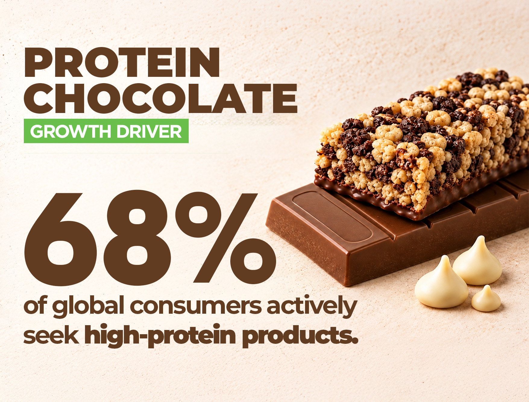 Protein Chocolate: How to Balance protein, flavor and texture
