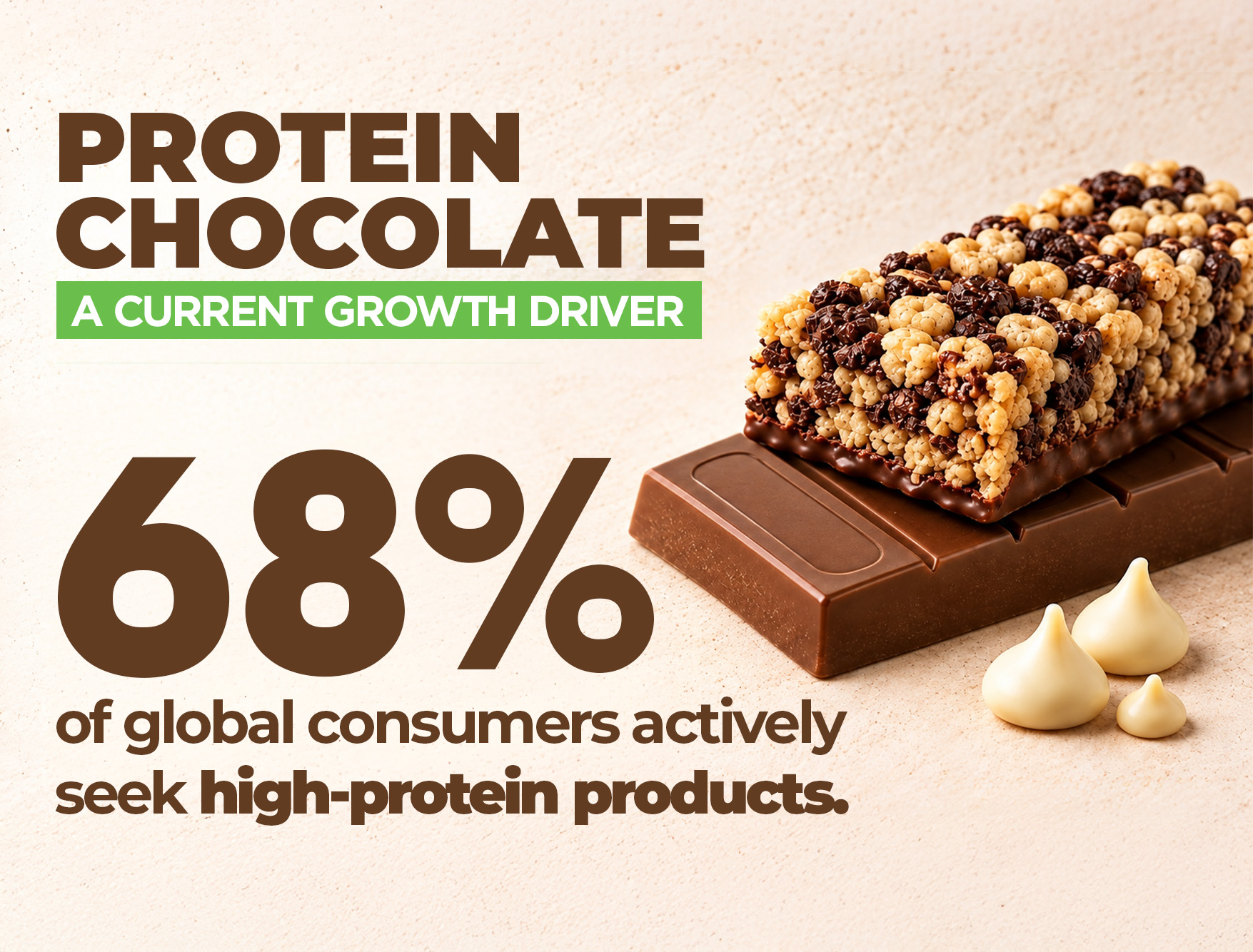 Protein Chocolate: How to Balance protein, flavor, and texture