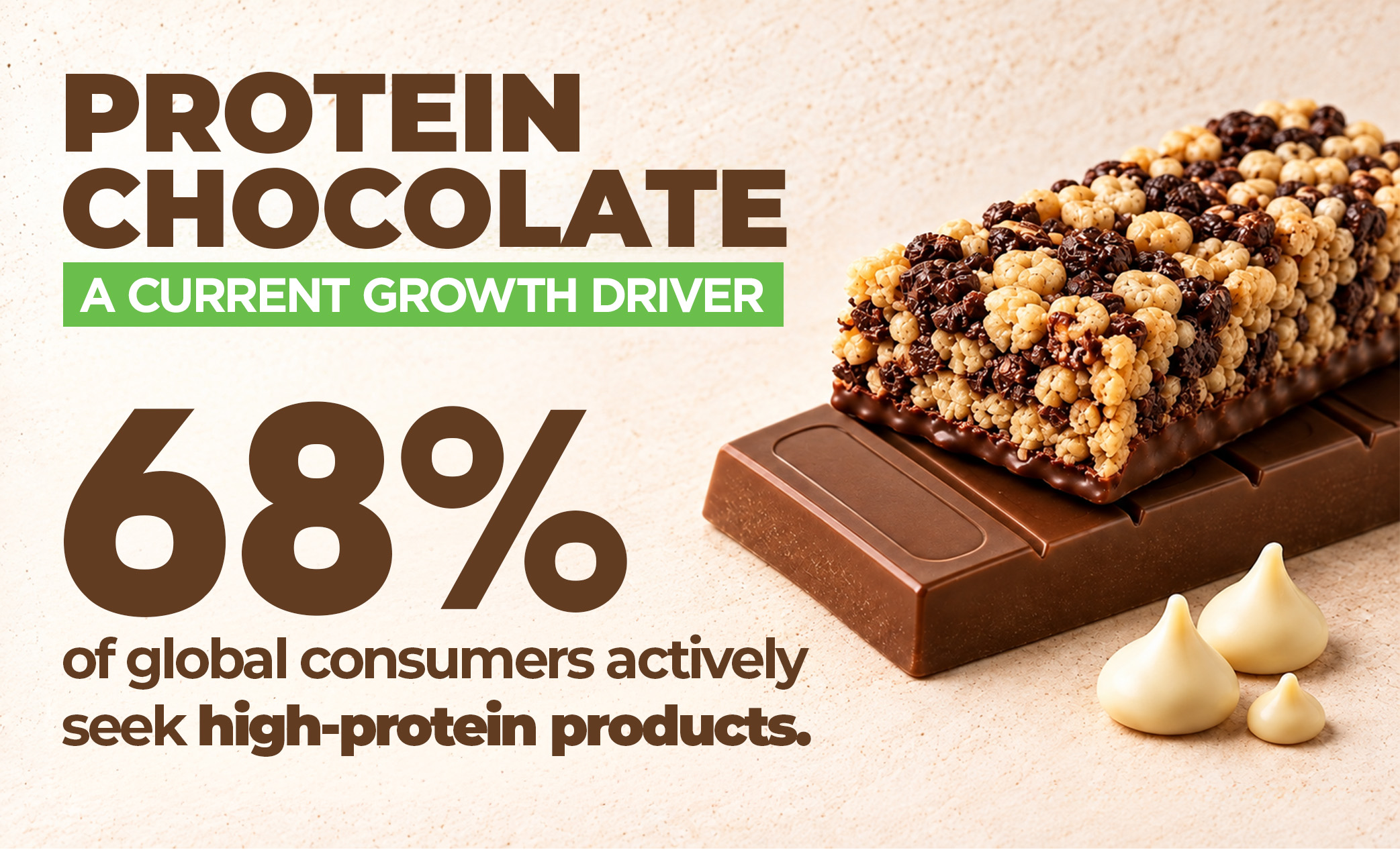 Protein Chocolate: How to Balance protein, flavor, and texture